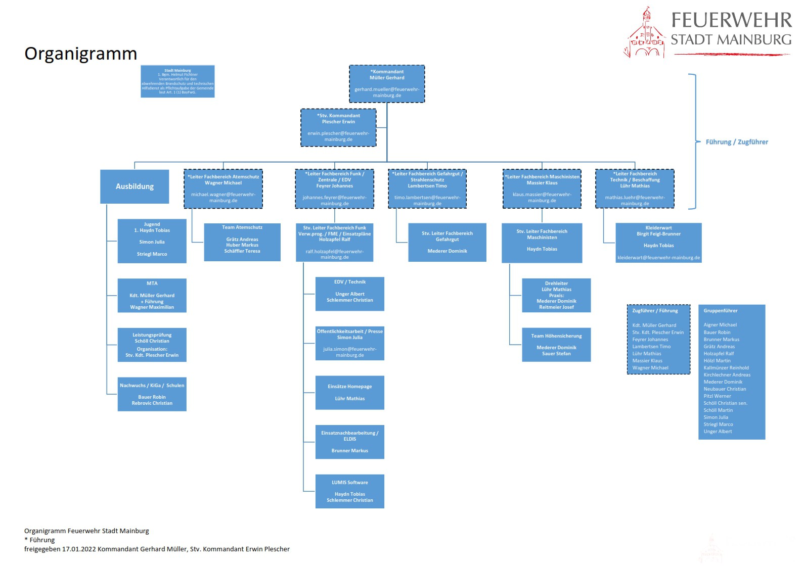 22-01-17_Organigramm_FF-Mainburg_online