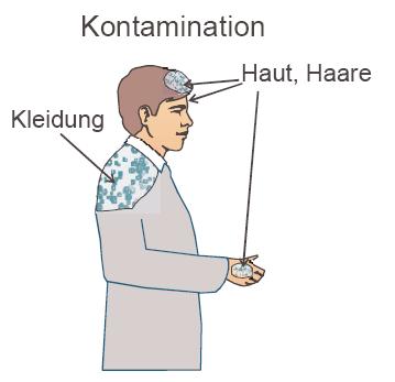 Kontamination