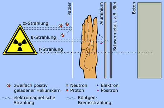 durchschlagskraft